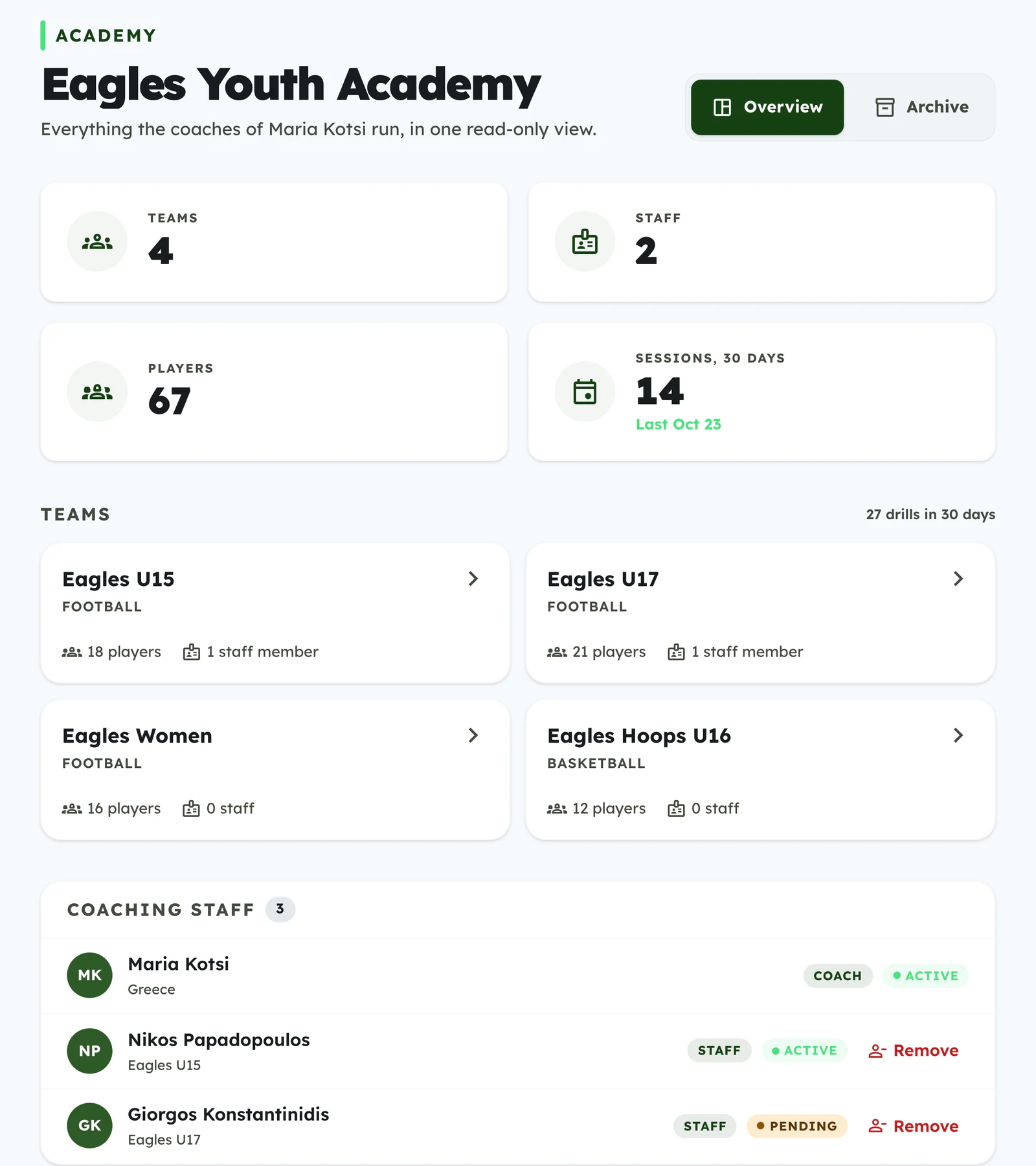 Academy overview for the director: every team of the club, its coaching staff and the player accounts