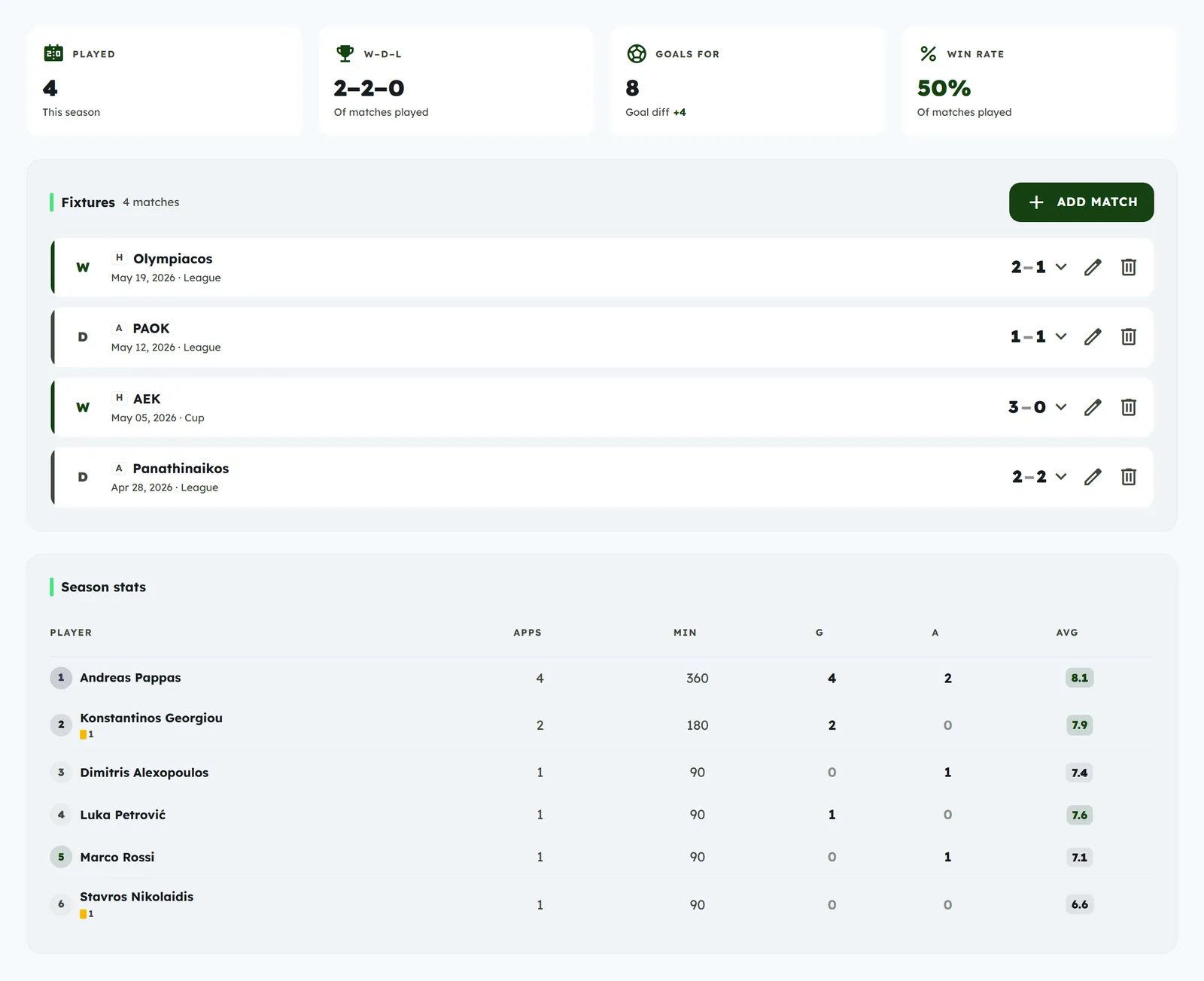 Matches dashboard: a fixtures list with win, draw and loss results and a season statistics table